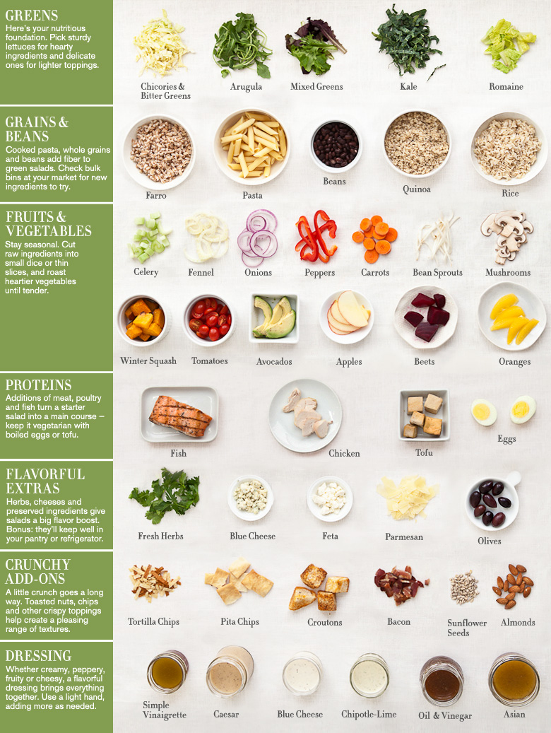 Salad Guide williams-sonoma, cooking, baking, cooks, cutlery