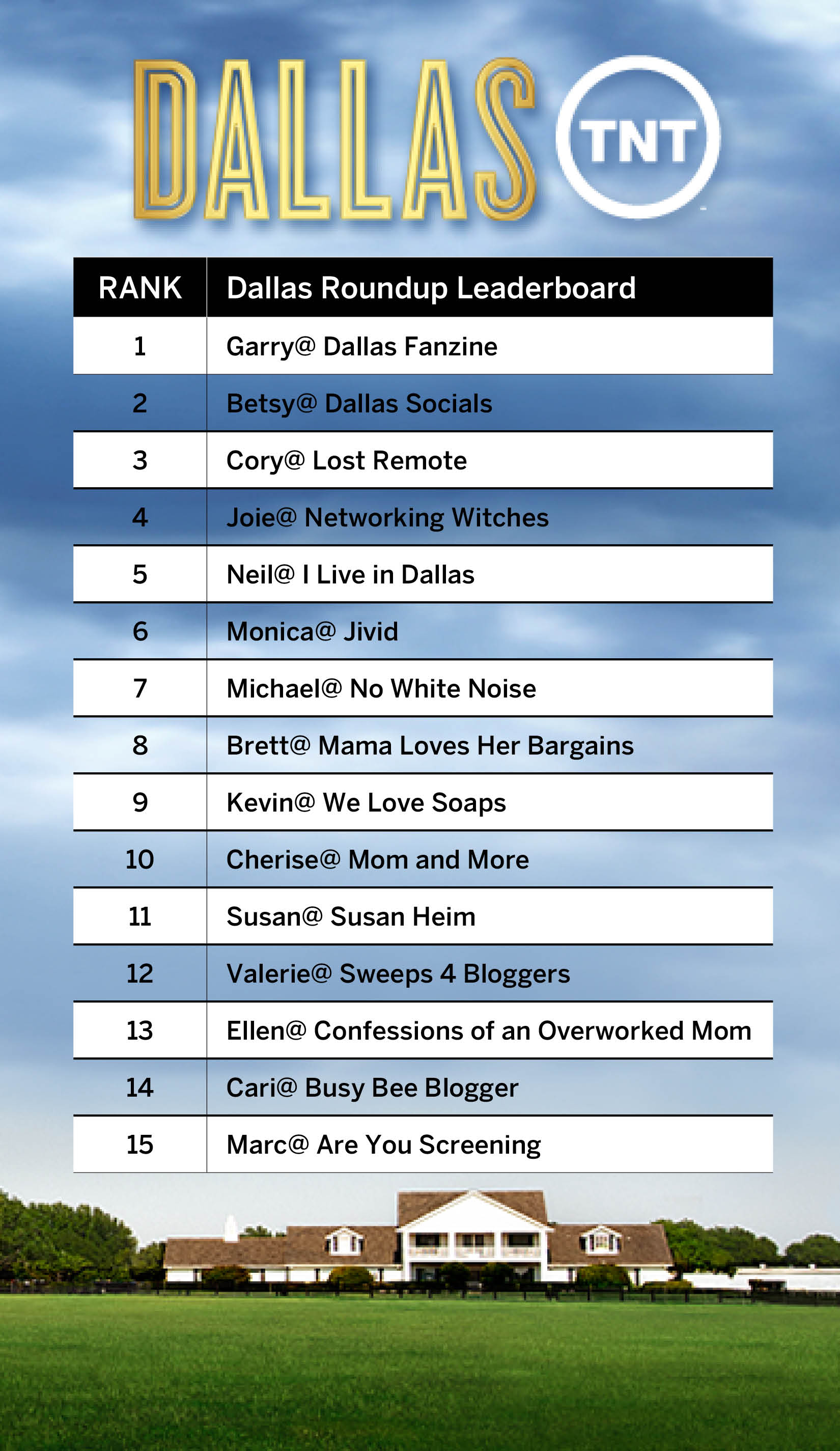 Dallas Roundup Leaderboard dallas, dallas on tnt, tnt, j.r. ewing, sue ellen ewing, john ross ewing, ann ewing, rebecca sutter, elena ramos, christopher ewing, bobby ewing, southfork, southfork ranch, larry hagman, patrick duffy, linda gray, josh henderson, jesse metcalfe, jordana brewster, brenda strong, julie gonzalo, jordana